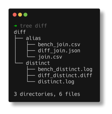 test_diff_dir